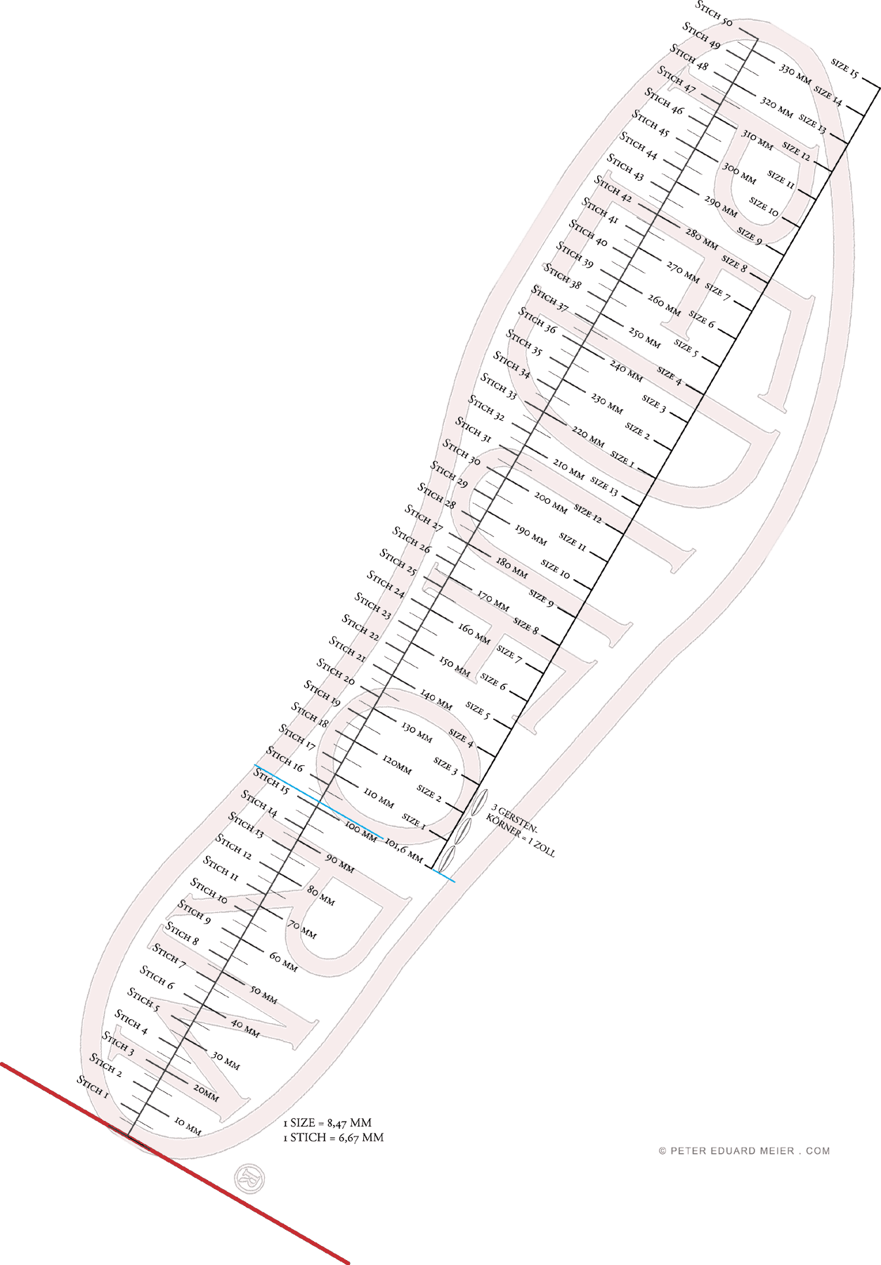 Abbildung: Grenvergleich Stich Size